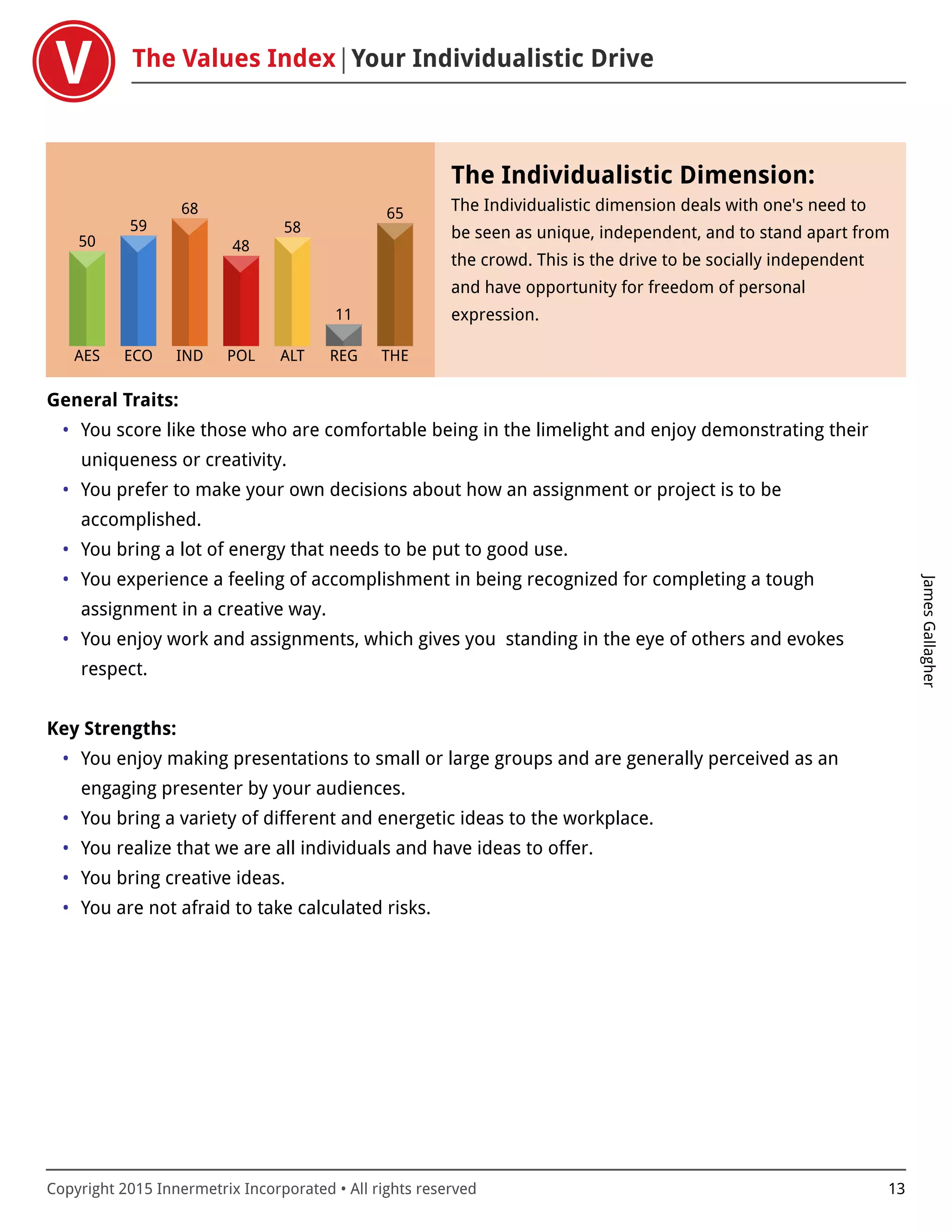 The Values Index Your Individualistic Drive
JamesGallagher
Copyright 2015 Innermetrix Incorporated • All rights reserved 13
AES
50
ECO
59
IND
68
POL
48
ALT
58
REG
11
THE
65
The Individualistic Dimension:
The Individualistic dimension deals with one's need to
be seen as unique, independent, and to stand apart from
the crowd. This is the drive to be socially independent
and have opportunity for freedom of personal
expression.
General Traits:
• You score like those who are comfortable being in the limelight and enjoy demonstrating their
uniqueness or creativity.
• You prefer to make your own decisions about how an assignment or project is to be
accomplished.
• You bring a lot of energy that needs to be put to good use.
• You experience a feeling of accomplishment in being recognized for completing a tough
assignment in a creative way.
• You enjoy work and assignments, which gives you standing in the eye of others and evokes
respect.
Key Strengths:
• You enjoy making presentations to small or large groups and are generally perceived as an
engaging presenter by your audiences.
• You bring a variety of different and energetic ideas to the workplace.
• You realize that we are all individuals and have ideas to offer.
• You bring creative ideas.
• You are not afraid to take calculated risks.
 