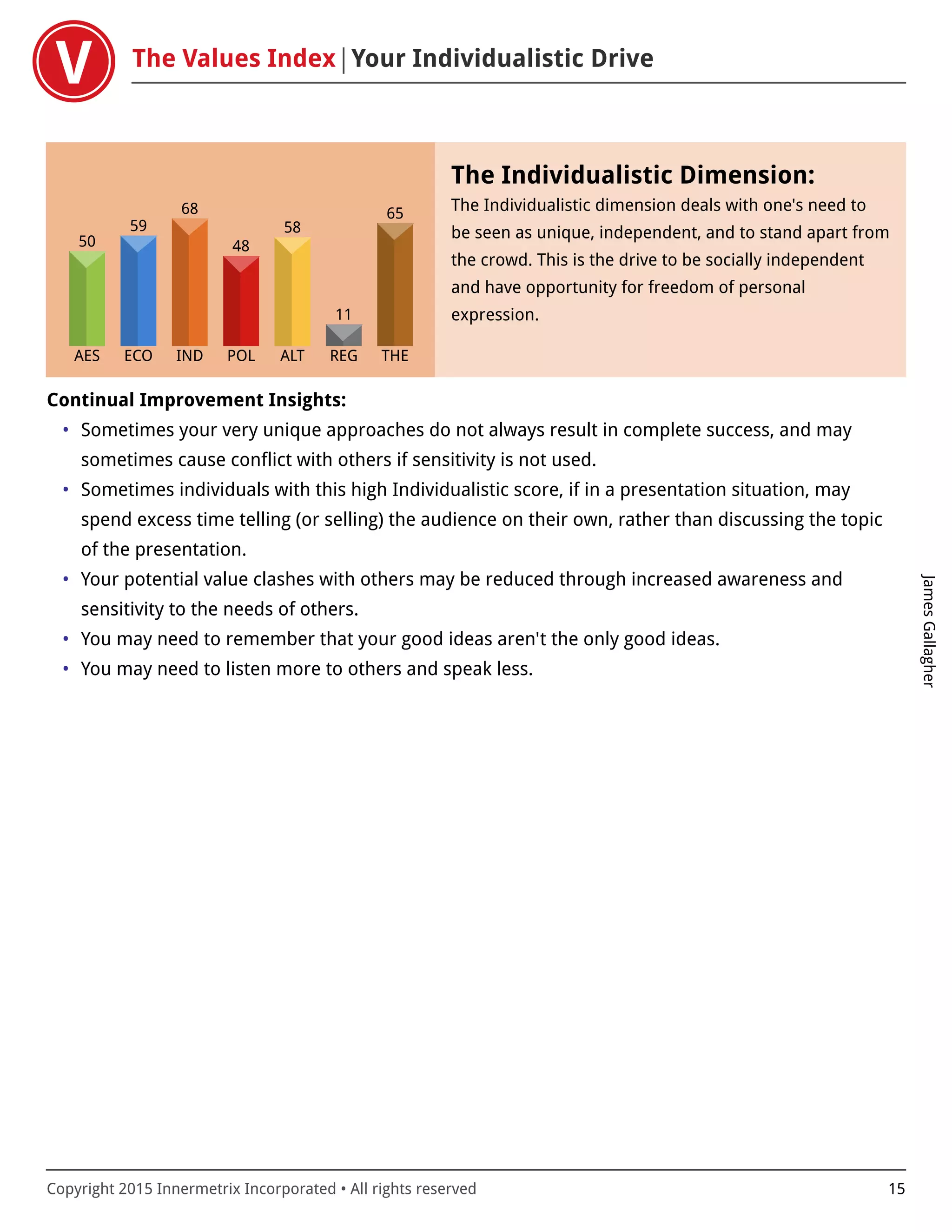 The Values Index Your Individualistic Drive
JamesGallagher
Copyright 2015 Innermetrix Incorporated • All rights reserved 15
AES
50
ECO
59
IND
68
POL
48
ALT
58
REG
11
THE
65
The Individualistic Dimension:
The Individualistic dimension deals with one's need to
be seen as unique, independent, and to stand apart from
the crowd. This is the drive to be socially independent
and have opportunity for freedom of personal
expression.
Continual Improvement Insights:
• Sometimes your very unique approaches do not always result in complete success, and may
sometimes cause conflict with others if sensitivity is not used.
• Sometimes individuals with this high Individualistic score, if in a presentation situation, may
spend excess time telling (or selling) the audience on their own, rather than discussing the topic
of the presentation.
• Your potential value clashes with others may be reduced through increased awareness and
sensitivity to the needs of others.
• You may need to remember that your good ideas aren't the only good ideas.
• You may need to listen more to others and speak less.
 