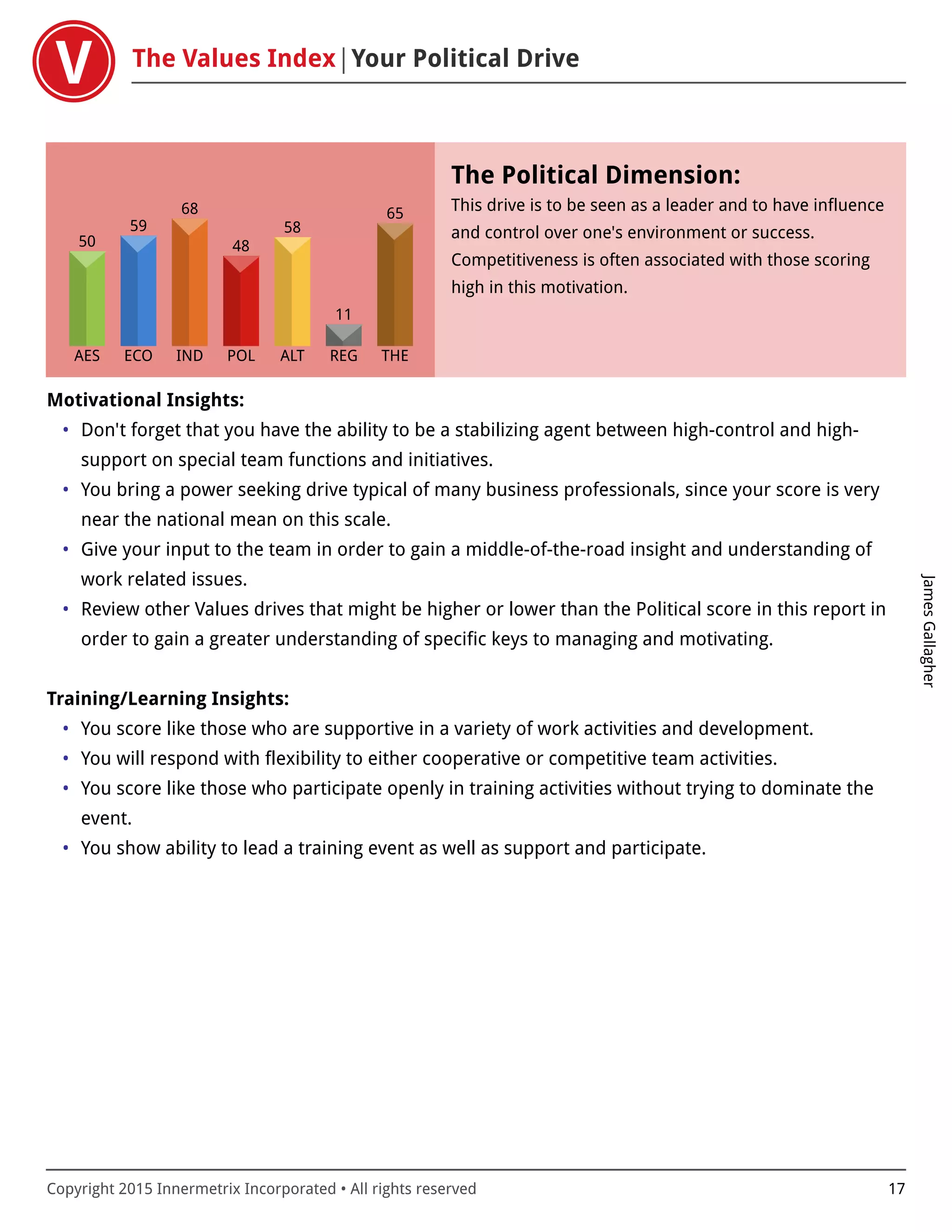 The Values Index Your Political Drive
JamesGallagher
Copyright 2015 Innermetrix Incorporated • All rights reserved 17
AES
50
ECO
59
IND
68
POL
48
ALT
58
REG
11
THE
65
The Political Dimension:
This drive is to be seen as a leader and to have influence
and control over one's environment or success.
Competitiveness is often associated with those scoring
high in this motivation.
Motivational Insights:
• Don't forget that you have the ability to be a stabilizing agent between high-control and high-
support on special team functions and initiatives.
• You bring a power seeking drive typical of many business professionals, since your score is very
near the national mean on this scale.
• Give your input to the team in order to gain a middle-of-the-road insight and understanding of
work related issues.
• Review other Values drives that might be higher or lower than the Political score in this report in
order to gain a greater understanding of specific keys to managing and motivating.
Training/Learning Insights:
• You score like those who are supportive in a variety of work activities and development.
• You will respond with flexibility to either cooperative or competitive team activities.
• You score like those who participate openly in training activities without trying to dominate the
event.
• You show ability to lead a training event as well as support and participate.
 