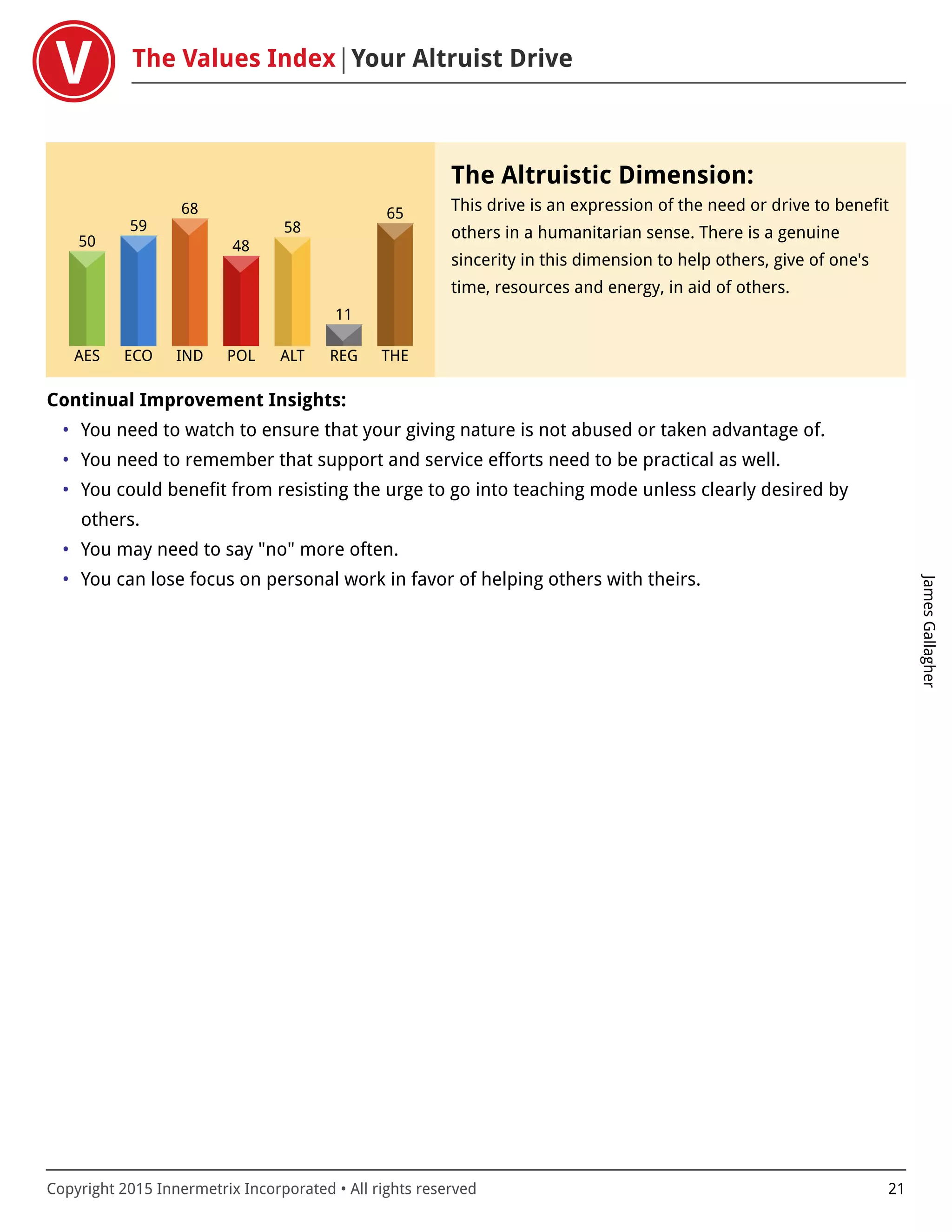The Values Index Your Altruist Drive
JamesGallagher
Copyright 2015 Innermetrix Incorporated • All rights reserved 21
AES
50
ECO
59
IND
68
POL
48
ALT
58
REG
11
THE
65
The Altruistic Dimension:
This drive is an expression of the need or drive to benefit
others in a humanitarian sense. There is a genuine
sincerity in this dimension to help others, give of one's
time, resources and energy, in aid of others.
Continual Improvement Insights:
• You need to watch to ensure that your giving nature is not abused or taken advantage of.
• You need to remember that support and service efforts need to be practical as well.
• You could benefit from resisting the urge to go into teaching mode unless clearly desired by
others.
• You may need to say "no" more often.
• You can lose focus on personal work in favor of helping others with theirs.
 