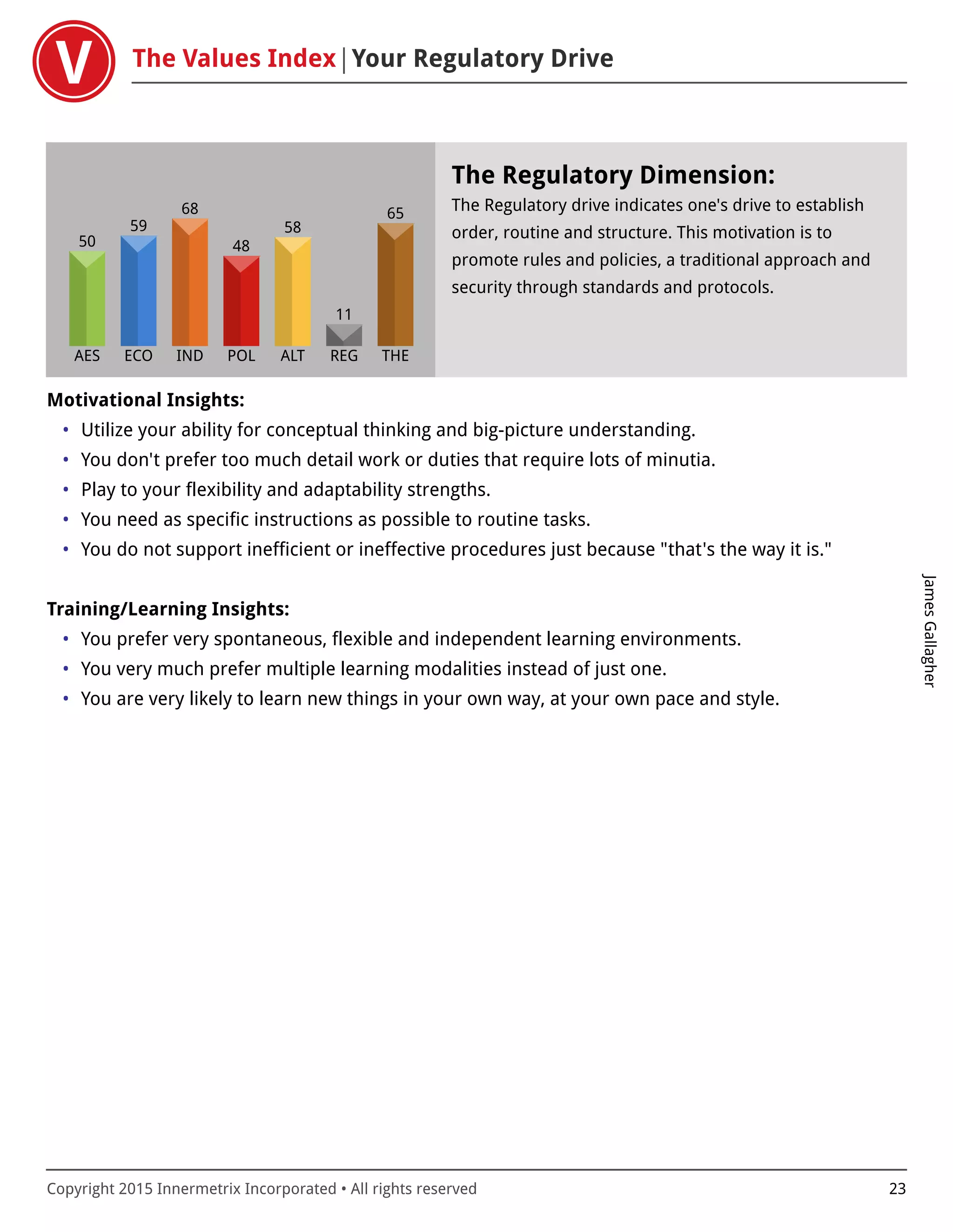 The Values Index Your Regulatory Drive
JamesGallagher
Copyright 2015 Innermetrix Incorporated • All rights reserved 23
AES
50
ECO
59
IND
68
POL
48
ALT
58
REG
11
THE
65
The Regulatory Dimension:
The Regulatory drive indicates one's drive to establish
order, routine and structure. This motivation is to
promote rules and policies, a traditional approach and
security through standards and protocols.
Motivational Insights:
• Utilize your ability for conceptual thinking and big-picture understanding.
• You don't prefer too much detail work or duties that require lots of minutia.
• Play to your flexibility and adaptability strengths.
• You need as specific instructions as possible to routine tasks.
• You do not support inefficient or ineffective procedures just because "that's the way it is."
Training/Learning Insights:
• You prefer very spontaneous, flexible and independent learning environments.
• You very much prefer multiple learning modalities instead of just one.
• You are very likely to learn new things in your own way, at your own pace and style.
 