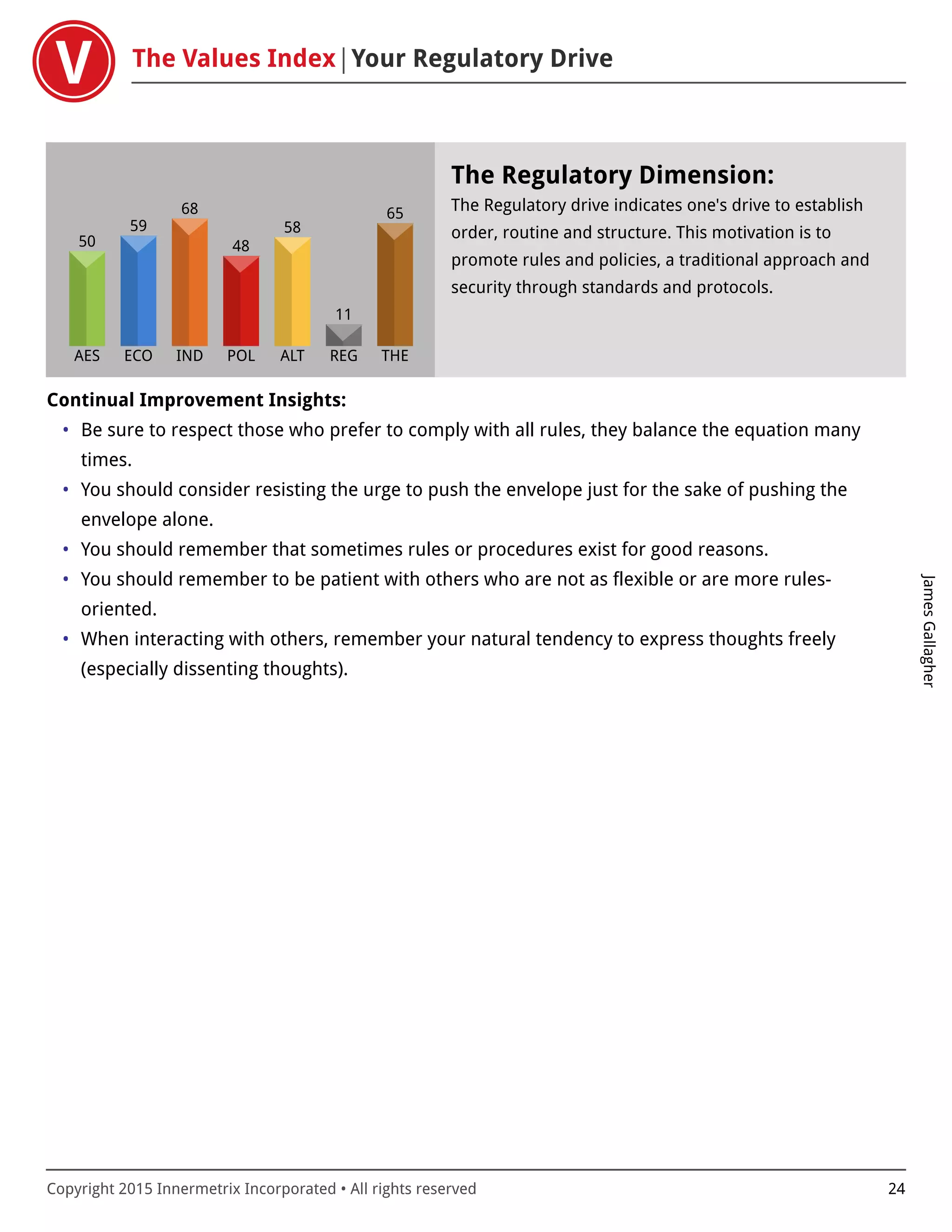 The Values Index Your Regulatory Drive
JamesGallagher
Copyright 2015 Innermetrix Incorporated • All rights reserved 24
AES
50
ECO
59
IND
68
POL
48
ALT
58
REG
11
THE
65
The Regulatory Dimension:
The Regulatory drive indicates one's drive to establish
order, routine and structure. This motivation is to
promote rules and policies, a traditional approach and
security through standards and protocols.
Continual Improvement Insights:
• Be sure to respect those who prefer to comply with all rules, they balance the equation many
times.
• You should consider resisting the urge to push the envelope just for the sake of pushing the
envelope alone.
• You should remember that sometimes rules or procedures exist for good reasons.
• You should remember to be patient with others who are not as flexible or are more rules-
oriented.
• When interacting with others, remember your natural tendency to express thoughts freely
(especially dissenting thoughts).
 