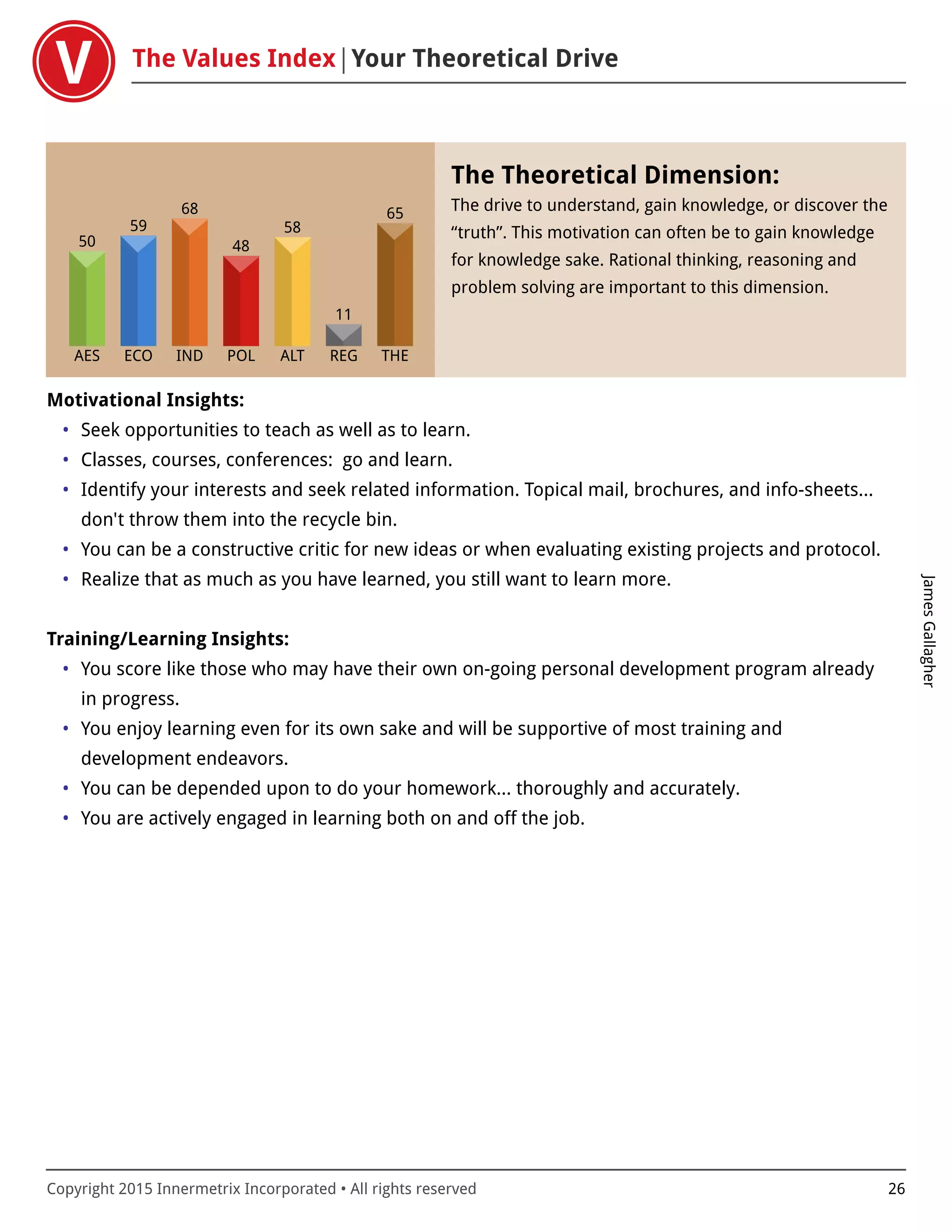 The Values Index Your Theoretical Drive
JamesGallagher
Copyright 2015 Innermetrix Incorporated • All rights reserved 26
AES
50
ECO
59
IND
68
POL
48
ALT
58
REG
11
THE
65
The Theoretical Dimension:
The drive to understand, gain knowledge, or discover the
“truth”. This motivation can often be to gain knowledge
for knowledge sake. Rational thinking, reasoning and
problem solving are important to this dimension.
Motivational Insights:
• Seek opportunities to teach as well as to learn.
• Classes, courses, conferences: go and learn.
• Identify your interests and seek related information. Topical mail, brochures, and info-sheets…
don't throw them into the recycle bin.
• You can be a constructive critic for new ideas or when evaluating existing projects and protocol.
• Realize that as much as you have learned, you still want to learn more.
Training/Learning Insights:
• You score like those who may have their own on-going personal development program already
in progress.
• You enjoy learning even for its own sake and will be supportive of most training and
development endeavors.
• You can be depended upon to do your homework… thoroughly and accurately.
• You are actively engaged in learning both on and off the job.
 