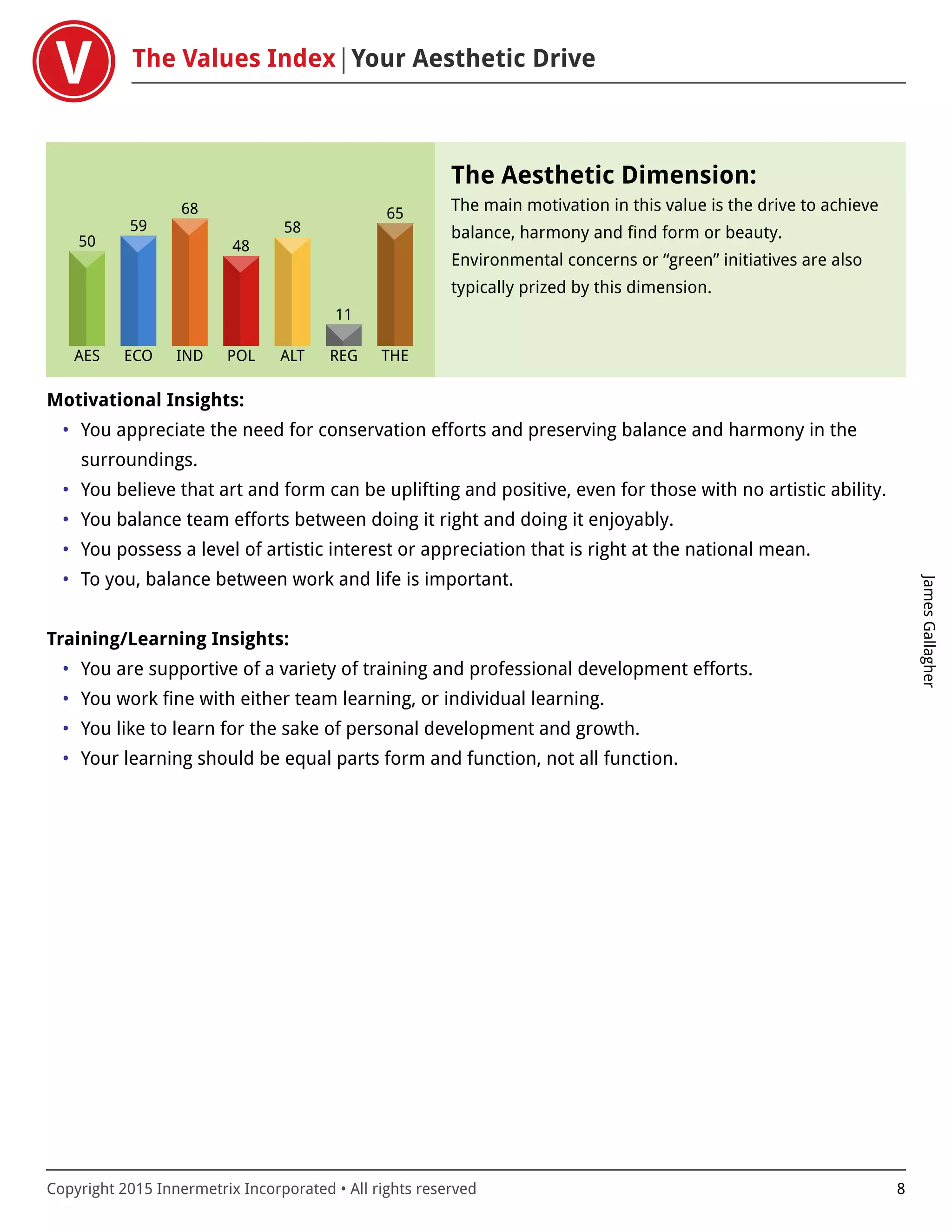 The Values Index Your Aesthetic Drive
JamesGallagher
Copyright 2015 Innermetrix Incorporated • All rights reserved 8
AES
50
ECO
59
IND
68
POL
48
ALT
58
REG
11
THE
65
The Aesthetic Dimension:
The main motivation in this value is the drive to achieve
balance, harmony and find form or beauty.
Environmental concerns or “green” initiatives are also
typically prized by this dimension.
Motivational Insights:
• You appreciate the need for conservation efforts and preserving balance and harmony in the
surroundings.
• You believe that art and form can be uplifting and positive, even for those with no artistic ability.
• You balance team efforts between doing it right and doing it enjoyably.
• You possess a level of artistic interest or appreciation that is right at the national mean.
• To you, balance between work and life is important.
Training/Learning Insights:
• You are supportive of a variety of training and professional development efforts.
• You work fine with either team learning, or individual learning.
• You like to learn for the sake of personal development and growth.
• Your learning should be equal parts form and function, not all function.
 