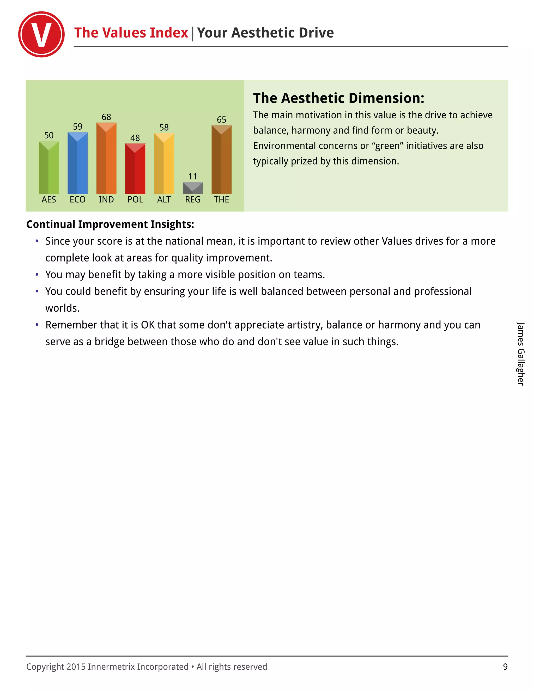 The Values Index Your Aesthetic Drive
JamesGallagher
Copyright 2015 Innermetrix Incorporated • All rights reserved 9
AES
50
ECO
59
IND
68
POL
48
ALT
58
REG
11
THE
65
The Aesthetic Dimension:
The main motivation in this value is the drive to achieve
balance, harmony and find form or beauty.
Environmental concerns or “green” initiatives are also
typically prized by this dimension.
Continual Improvement Insights:
• Since your score is at the national mean, it is important to review other Values drives for a more
complete look at areas for quality improvement.
• You may benefit by taking a more visible position on teams.
• You could benefit by ensuring your life is well balanced between personal and professional
worlds.
• Remember that it is OK that some don't appreciate artistry, balance or harmony and you can
serve as a bridge between those who do and don't see value in such things.
 