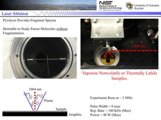 Laser Ablation
Graphite
Sample
1064 nm
Plume
Vaporize Nonvolatile or Thermally Labile
Samples.
1064 nm
Pyrolysis Provides Fragment Spectra
Desirable to Study Parent Molecules without
Fragmentation.
Experiment Runs at ~ 2 MHz.
Pulse Width = 8 nsec
Rep. Rate = 100 KHz (Max)
Power = 40 W (Max)
 