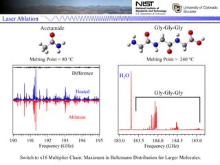 Laser Ablation
Acetamide
Melting Point = 80 °C
Gly-Gly-Gly
Melting Point = 240 °C
H2O
Gly-Gly-GlyHeated
Ablation
Difference
Switch to x18 Multiplier Chain: Maximum in Boltzmann Distribution for Larger Molecules.
 