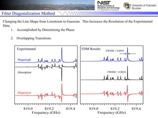 Filter Diagonalization Method
FDM ResultsExperimental
Magnitude
Absorption
Dispersion
FWHM = 0.0039
FWHM = 0.0024
Changing the Line Shape from Lorentzian to Gaussian. This Increases the Resolution of the Experimental
Data.
1. Accomplished by Determining the Phase
2. Overlapping Transitions.
 