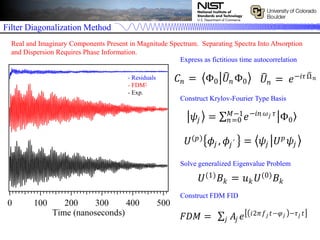 Filter Diagonalization Method
Real and Imaginary Components Present in Magnitude Spectrum. Separating Spectra Into Absorption
and Dispersion Requires Phase Information.
𝐶𝑛 = Φ0 𝑈𝑛 Φ0 𝑈𝑛 = 𝑒−𝑖𝜏Ω 𝑛
𝜓𝑗 = 𝑒−𝑖𝑛 𝜔 𝑗 𝜏
Φ0
𝑀−1
𝑛=0
𝑈(𝑝)
𝜙𝑗 , 𝜙𝑗 ′ = 𝜓𝑗 𝑈 𝑝
𝜓𝑗
𝑈(1)
𝐵 𝑘 = 𝑢 𝑘 𝑈(0)
𝐵 𝑘
Express as fictitious time autocorrelation
Construct Krylov-Fourier Type Basis
Solve generalized Eigenvalue Problem
𝐹𝐷𝑀 = 𝐴𝑗 𝑒 𝑖2𝜋𝑓 𝑗 𝑡−𝜑 𝑗 −𝜏 𝑗 𝑡
𝑗
Construct FDM FID
- Residuals
- FDM‡
- Exp.
 