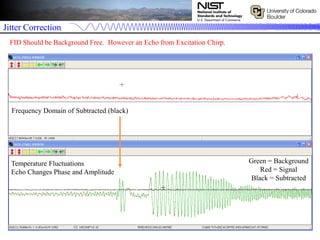 Jitter Correction
FID Should be Background Free. However an Echo from Excitation Chirp.
Temperature Fluctuations
Echo Changes Phase and Amplitude
Frequency Domain of Subtracted (black)
Green = Background
Red = Signal
Black = Subtracted
 