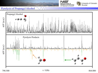 Pyrolysis of Propargyl Alcohol
ν / GHz790.500 864.000
Propargyl Alcohol
Pyrolysis Products
 