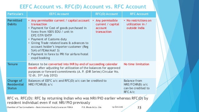Fema provision for forex outward remittance