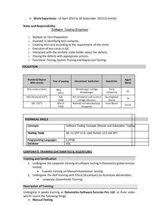  Work Experience:- 15 April 2013 to 30 September 2013 (5 month)
Roles and Responsibility:
Software Testing Engineer
o Worked on Test Preparation
o Involved in identifying test scenarios.
o Creating test case according to the requirement of the client.
o Execution of test cases in QC.
o Interacted with the onshore stake holder about the defects.
o Closing the defects with appropriate actions.
o Functional Testing, System Testing and Regression Testing.
EDUCATION
Standard/Degree
With stream
Year of passing Educational Institution Board/Uni.
Agg.%
Marks
B.Sc.comp.science May
2013
Ahmednagar college
Ahmednagar
Pune
University 61
HSC (Science) (12th) Feb
2008
Art commerce and science
college ,Dhanora
Aurangabad
Board
74
SSC (10th) March
2006
Mahadji shindevidyalaya,
Shrigonda
Pune Board
55.20
TECHNICAL SKILLS
Concepts Software Testing Concepts (Manual and Automation Testing)
Testing Tools QC 11, QTP 11.0, Load Runner 12.0 and RPT.
Programming Languages C,HTML
Database SQL
CORPORATE TRAINING (DATAMATICS & ACCENTURE)
Training and Certification
1. Undergone the corporate training of software testing in Datamatics globalservices
limited.
 6 weeks training on Manual+Automation testing
2. Undergone the AGP training with Client (Accenture) on Accenture deliverables.
 corporate (GreenField) Training
Description of Training:
Undergone 6 weeks training at Datamatics Software Servcies Pvt. Ltd. at Pune under
which I learnt the following things.
 Manual Testing
 