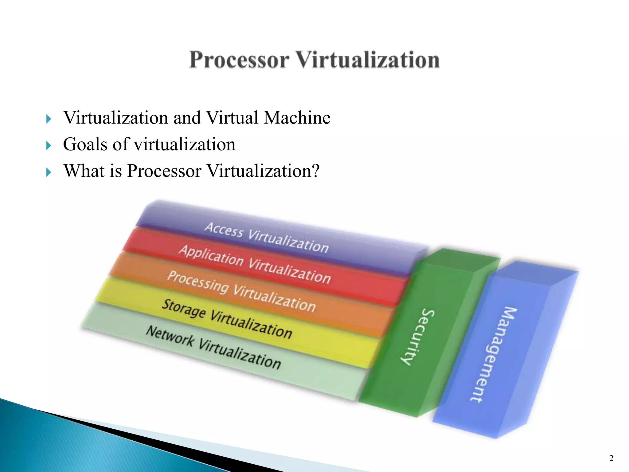Virtualization PPTX Virtualization pptx