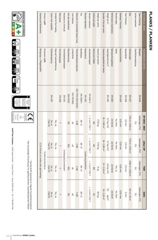 TECHNICALDATATECHNISCHEDATENOP9914-9931otherOPTEMGWC
TypeofflooringBelagsartEN649Heterogen,PVCHeterogen,PVCHeterogen,PVCHeterogen,PVC
SurfacetreatmentOberflächenvergütungPUPUPUPU
SizeAbmessungenEN42717,78cmx121,92cm17,78cmx121,92cm22,86cmx121,92cm18,4cmx95cm
TotalThicknessGesamtdickeEN4282,5mm2,5mm2,5mm3mm
WearlayerThicknessNutzschichtdickeEN4290,55mm0,55mm0,55mm0,50mm
BevelededgesGefastNo,Nein,No,Nein,Yes,Ja,No,Nein
PerformanceClassificationBeanspruchungsklasseEN68523/33/4223/33/4223/33/4223/33/41
Weightperm²Gesamtgewichtprom²EN4304,7kg/m24,7kg/m24,6kg/m25,5kg/m²
NumberofpcspercartonVerpackungseinheitproKarton18=3,90m²18=3,90m²12=3,34m²19=3,32m²
WeightpercartonGewichtproKarton17,50kg17,50kg14kg18,5kg
CartonsperpalletKartonsproPalette60608050
AbrasionresistanceAbriebbeständigkeitEN660-2<2mm³/100T<2mm³/100T<2mm³/100T<2mm³/100T
ResidualindentationResteindruckEN433Conforms/konform
FireBrandklasseEN13501-1Bfl-S1Bfl-S1Bfl-S1Bfl-S1
ReductionoftransmittedimpactnoiseTrittschallverbesserungsmassISO717/2(DIN52210)5dB5dB5dB5dB
ColorfastnessLichtechtheitISO105-B02≥6≥6≥6≥6
Anti-slipclassificationRutschhemmungDIN51130R9R10R10R9
ResistancetochemicalsChemikalienbeständigkeitEN423Unchanged/Unverändert*
WeargroupVerschleissgruppeEN649TTTT
SuitableforfloorheatingEignungFussbodenheizungYes,Ja,Yes,Ja,Yes,Ja,Yes,Ja,
CastorchairsuitabilityStuhlrolleneignungEN425Yes,Ja,
(TypeW)
Yes,Ja,
(TypeW)
Yes,Ja,
(TypeW)
Yes,Ja,
(TypeW)
EmissionAgBBEmissionenAgBBConforms/konform
CleaningandMaintenanceReinigungs-u.Pflegeempfehl.CCDrSchutrz(orsimilarodergleichwertig)
PLANKS/Planken
Swiff-TrainCompany
2500AgnesStreet
CorpusChristi,Texas78405
USA
14
EN649
052310214
Reactiontofire:BF1-S1
SlipResistance:DS
EN14041:2004
Resilientfloorcoveringtobe
usedwithinabuilding
DGJ
*duringbriefexposuretoregularhouseholdproducts
*beikurzzeitigerEinwirkungvongebräuchlichen,haushaltsüblichenMitteln
EarthWerks OPERA Combo
48
Swiff-TrainCompany|2500AgnesStreet|CorpusChristi|Texas78405USA|Tel:+13618831706
 