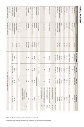 Tiles/fliesen
TECHNICALDATATECHNISCHEDATENOPTWHITE/BLACKOPT23OPT24otheropt
TypeofflooringBelagsartEN649Heterogen,PVCHeterogen,PVCHeterogen,PVCHeterogen,PVC
SurfacetreatmentOberflächenvergütungPUPUPUPU
SizeAbmessungenEN42745,72cmx45,72cm30,48cmx91,44cm31,2cmx61,6cm45,72cmx91,44cm
TotalThicknessGesamtdickeEN4282,5mm2,5mm2,5mm2,5mm
WearlayerThicknessNutzschichtdickeEN4290,55mm0,55mm0,55mm0,55mm
BevelededgesGefastNo,NeinNo,NeinMicroNo,Nein
PerformanceClassificationBeanspruchungsklasseEN68523/31/4223/33/4223/33/4223/33/42
Weightperm²Gesamtgewichtprom²EN4304,7kg/m24,6kg/m24,8kg/m24,8kg/m²
NumberofpcspercartonVerpackungseinheitproKarton19=3,97m²10=2,79m²18=3,46m²OPT816/817/2500/2502/2504/2610=4,18m²
OPT25/27/28/29/30/318=3,34m²
WeightpercartonGewichtproKarton18,50kg12,80kg16,50kgOPT816/817/2500/2502/2504/2620kg
OPT25/27/28/29/30/3115,5kg
CartonsperpalletKartonsproPalette527260OPT816/817/2500/2502/2504/2652
OPT25/27/28/29/30/3160
AbrasionresistanceAbriebbeständigkeitEN660-2<2mm³/100T<2mm³/100T<2mm³/100T<2mm³/100T
ResidualindentationResteindruckEN433Conforms/konform
FireBrandklasseEN13501-1Bfl-S1Bfl-S1Bfl-S1Bfl-S1
Reductiontransmittedimpact
noise
TrittschallverbesserungsmassEN140-85dB5dB5dB5dB
ColorfastnessLichtechtheitISO105-B02≥6≥6≥6≥6
Anti-slipclassificationRutschhemmungDIN51130R9R9R10OPT25/26R9
OPT27/28/29/30/31
816/817/2500/2502/2504
R10
ResistancetochemicalsChemikalienbeständigkeitEN423Unchanged/Unverändert*
WeargroupVerschleissgruppeEN649TTTT
SuitableforfloorheatingEignungFussbodenheizungYes,Ja,Yes,Ja,Yes,Ja,Yes,Ja
CastorchairsuitabilityStuhlrolleneignungEN425Yes,Ja,(TypeW)Yes,Ja,(TypeW)Yes,Ja(TypeW)Yes,Ja(TypeW)
EmissionAgBBEmissionenAgBBConforms/konform
CleaningandMaintenanceReinigungs-u.Pflegeempfehl.CCDrSchutrz(orsimilarodergleichwertig)
Colors and effects in this brochure may vary from actual products.
Farbabweichungen zwischen Abbildung und Original sind drucktechnisch nicht vermeidbar.
 