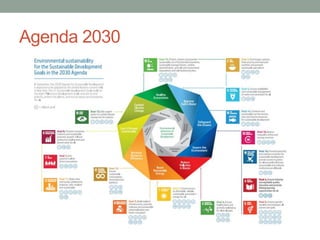 Agenda 2030
 