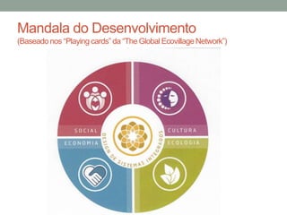 Mandala do Desenvolvimento
(Baseado nos “Playing cards” da “The Global Ecovillage Network”)
 