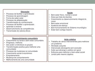 Educação
• Processo de facilitar o aprendizado
• Processo de aprendizagem
• Forma de saber estar
• Processo de alfabetização
• Transformação do conhecimento
• Processo de facilitar o aprendizado
• Aprender e ensinar
• Desenvolvimento de competências
• Transmissão de valores éticos
Saúde
• Bem-estar físico, mental e social
• Área que trata de doentes
• Crescimento ou desenvolvimento integral do
corpo
• Bem-estar emocional
• Ausência de doença
• Bom funcionamento do Sistema imunológico
• Estar bem contigo mesmo
Desenvolvimento comunitário
• Crescimento na renda e bem-estar comunitário
• Progresso, melhoria
• Dar poder a indivíduos ou grupos
• Transformação positiva para melhorar uma
comunidade
• Processo de mudanças na comunidade
• Crescimento social e económico
• Empoderamento
• Mudança de comportamento
• Melhoramento de uma comunidade
Acão coletiva
• Trabalho de vários intervenientes para melhorar
um problema
• Atividade conjunta
• Intervenção abrangente sem exclusão
• Acão que abrange o público em geral
• Esforços para melhorar o bem-estar social
• Juntos pelo mesmo objetivo
 