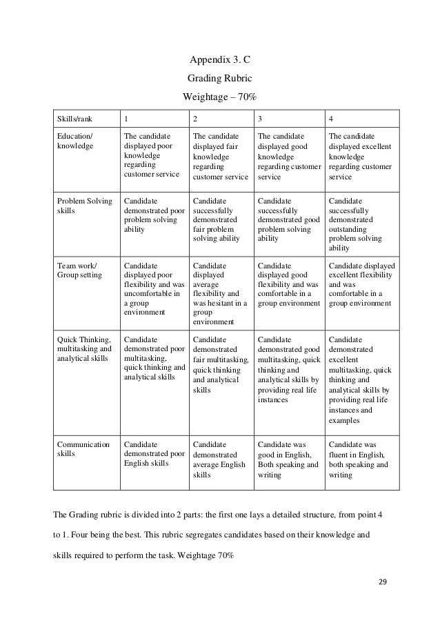 stafing major assignment 3 most important customer service skills