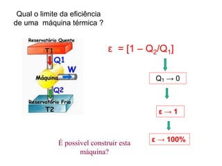 Qual o limite da eficiência
de uma máquina térmica ?
ε = [1 – Q2/Q1]
Q1 → 0
ε → 1
É possível construir esta
máquina?
ε → 100%
 