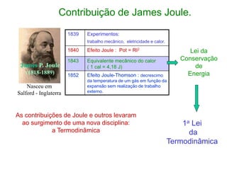 Nasceu em
Salford - Inglaterra
James P. Joule
(1818-1889)
Contribuição de James Joule.
1839 Experimentos:
trabalho mecânico, eletricidade e calor.
1840 Efeito Joule : Pot = RI2
1843 Equivalente mecânico do calor
( 1 cal = 4,18 J)
1852 Efeito Joule-Thomson : decrescimo
da temperatura de um gás em função da
expansão sem realização de trabalho
externo.
As contribuições de Joule e outros levaram
ao surgimento de uma nova disciplina:
a Termodinâmica
Lei da
Conservação
de
Energia
1a Lei
da
Termodinâmica
 