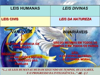 “ (...) AS LEIS HUMANAS MUDAM SEGUNDO OS TEMPOS, OS LUGARES,  E O PROGRESSO DA INTELIGÊNCIA...”  AK  - § 2 VARIÁVEIS  SÃO UMA EXIGÊNCIA DA CIVILIZAÇÃO  REGULAM:   - AS RELAÇÕES SOCIAIS - OS INTERESSES DAS FAMÍLIAS  INVARIÁVEIS SÃO AS MESMAS EM TODOS OS  TEMPOS E EM TODOS OS PAÍSES SÃO:  A LEI DIVINA MATERIAL A LEI DIVINA MORAL LEIS DA NATUREZA LEIS CIVIS  LEIS DIVINAS LEIS HUMANAS 