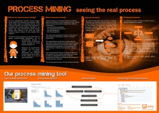 Poster process mining