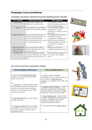 19
Campaigns Local and National
Campaign successes achieved during this reporting period included:
Our current and future campaigns include:
 