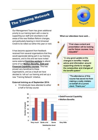 20
0
5
10
15
20
25
30
35
Very much Quite a lot Some Very little
Numberofpeople
Satisfaction level
Debt/Financial Capability
Welfare Benefits
0
5
10
15
20
25
30
35
40
45
50
Excellent Good Poor Very poor
Numberofpeople
Satisfaction level
Debt/Financial Capability
Welfare Benefits
Network
Our Management Team has given additional
priority to our training team with a view to
supporting our staff and volunteers in all
areas of the new Welfare Reform changes,
and particularly bearing in mind Universal
Credit to be rolled out either this year or next.
It has become apparent from feedback
received from several organisations that they
would appreciate taking part in our training
sessions, and to this end we have invited
some external front-line workers to attend
some of our Welfare Benefits, Debt and
Financial Capability courses. This has
proved very beneficial to these
organisations, and as a result we have
decided to ‘roll out’ our training and set up a
new ‘Training Network’ initiative.
External training as of September 2014:
 74 individuals have attended to either
a half or full day course
What our attendees have said…
 