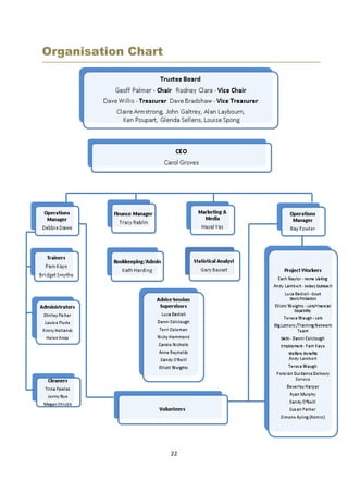 22
Organisation Chart
 