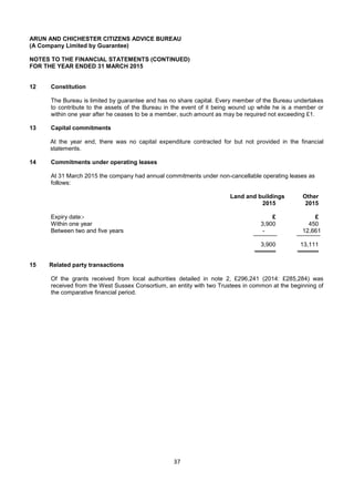 37
ARUN AND CHICHESTER CITIZENS ADVICE BUREAU
(A Company Limited by Guarantee)
NOTES TO THE FINANCIAL STATEMENTS (CONTINUED)
FOR THE YEAR ENDED 31 MARCH 2015
12 Constitution
The Bureau is limited by guarantee and has no share capital. Every member of the Bureau undertakes
to contribute to the assets of the Bureau in the event of it being wound up while he is a member or
within one year after he ceases to be a member, such amount as may be required not exceeding £1.
13 Capital commitments
At the year end, there was no capital expenditure contracted for but not provided in the financial
statements.
14 Commitments under operating leases
At 31 March 2015 the company had annual commitments under non-cancellable operating leases as
follows:
Land and buildings Other
2015 2015
Expiry date:- £ £
Within one year 3,900 450
Between two and five years - 12,661
3,900 13,111
═════ ═════
15 Related party transactions
Of the grants received from local authorities detailed in note 2, £296,241 (2014: £285,284) was
received from the West Sussex Consortium, an entity with two Trustees in common at the beginning of
the comparative financial period.
 