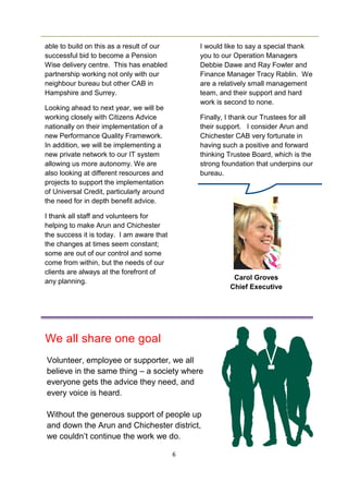6
able to build on this as a result of our
successful bid to become a Pension
Wise delivery centre. This has enabled
partnership working not only with our
neighbour bureau but other CAB in
Hampshire and Surrey.
Looking ahead to next year, we will be
working closely with Citizens Advice
nationally on their implementation of a
new Performance Quality Framework.
In addition, we will be implementing a
new private network to our IT system
allowing us more autonomy. We are
also looking at different resources and
projects to support the implementation
of Universal Credit, particularly around
the need for in depth benefit advice.
I thank all staff and volunteers for
helping to make Arun and Chichester
the success it is today. I am aware that
the changes at times seem constant;
some are out of our control and some
come from within, but the needs of our
clients are always at the forefront of
any planning.
I would like to say a special thank
you to our Operation Managers
Debbie Dawe and Ray Fowler and
Finance Manager Tracy Rablin. We
are a relatively small management
team, and their support and hard
work is second to none.
Finally, I thank our Trustees for all
their support. I consider Arun and
Chichester CAB very fortunate in
having such a positive and forward
thinking Trustee Board, which is the
strong foundation that underpins our
bureau.
Carol Groves
Chief Executive
We all share one goal
Volunteer, employee or supporter, we all
believe in the same thing – a society where
everyone gets the advice they need, and
every voice is heard.
Without the generous support of people up
and down the Arun and Chichester district,
we couldn’t continue the work we do.
 