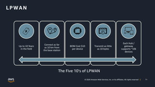 11© 2020 Amazon Web Services, Inc. or its affiliates. All rights reserved |
LPWAN
Up to 10 Years
in the field
Connect as f...