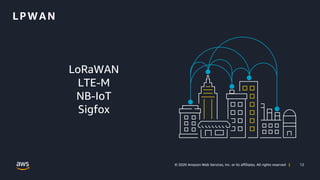 12© 2020 Amazon Web Services, Inc. or its affiliates. All rights reserved |
LoRaWAN
LTE-M
NB-IoT
Sigfox
LPWAN
 
