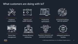 8© 2020 Amazon Web Services, Inc. or its affiliates. All rights reserved |
What customers are doing with IoT
Energy effici...
