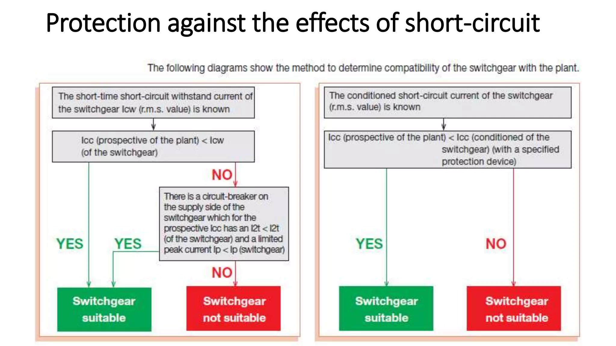 Protection against the effects of short-circuit
 