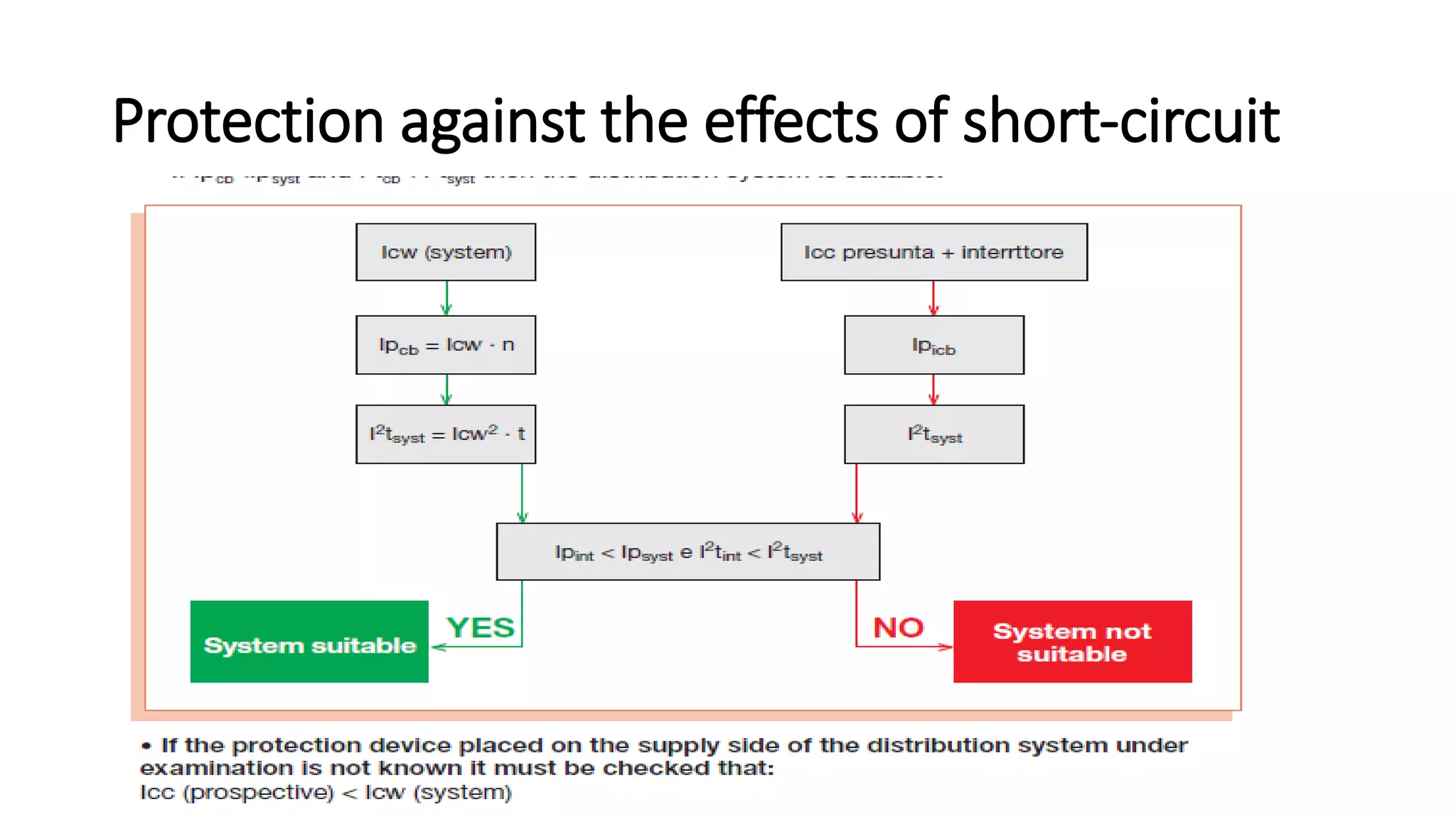 Protection against the effects of short-circuit
 