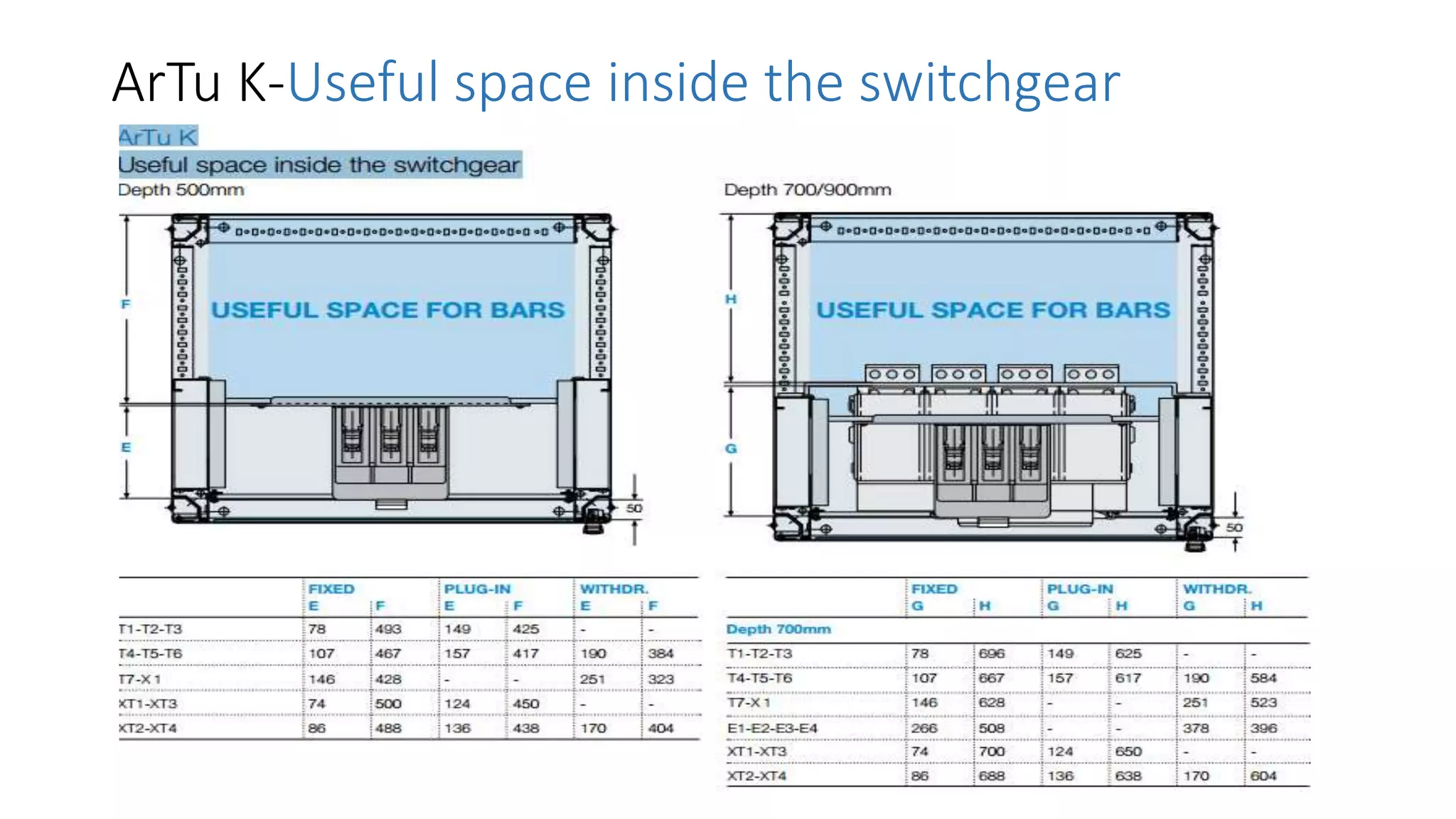 ArTu K-Useful space inside the switchgear
 