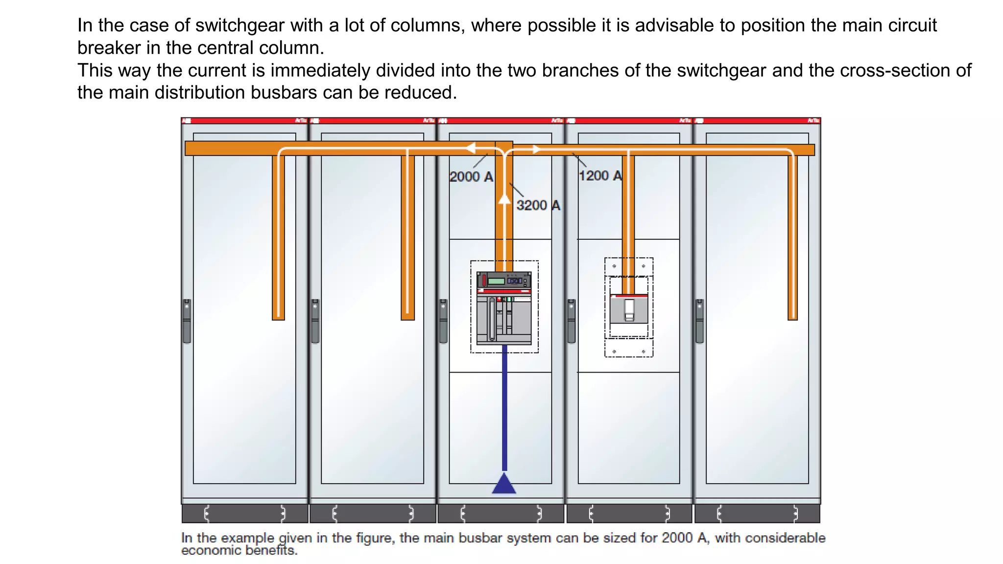 In the case of switchgear with a lot of columns, where possible it is advisable to position the main circuit
breaker in the central column.
This way the current is immediately divided into the two branches of the switchgear and the cross-section of
the main distribution busbars can be reduced.
 