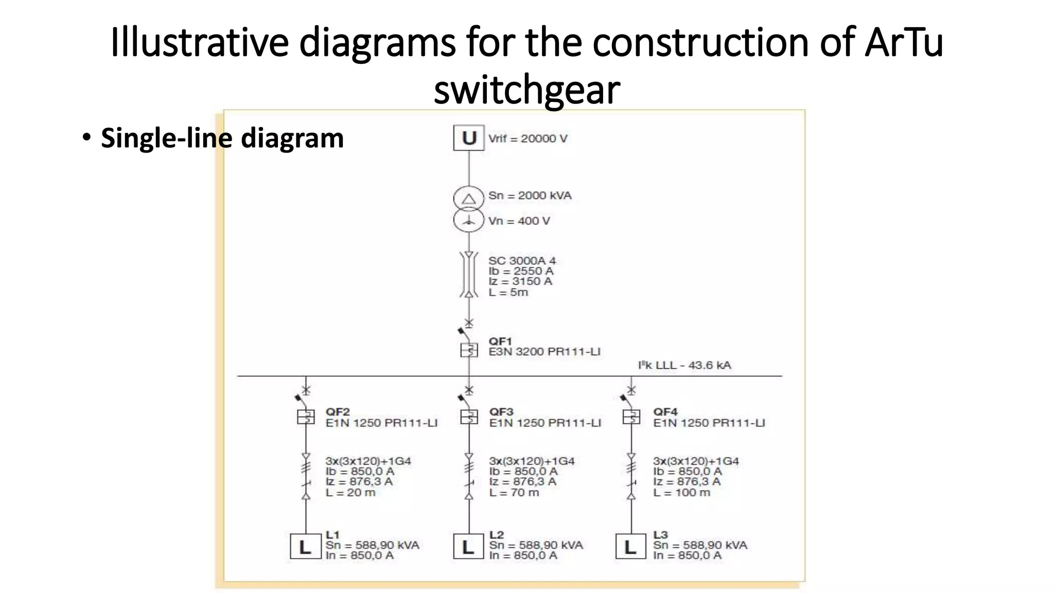 Illustrative diagrams for the construction of ArTu
switchgear
• Single-line diagram
 