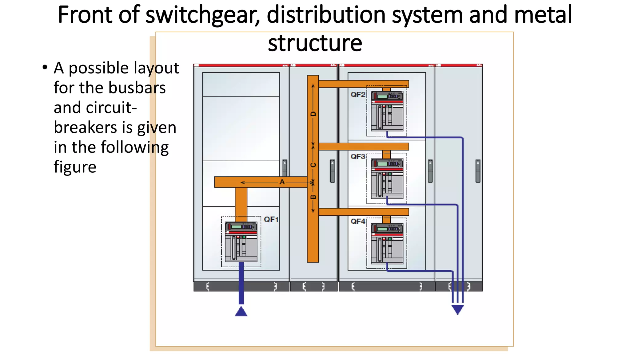 Front of switchgear, distribution system and metal
structure
• A possible layout
for the busbars
and circuit-
breakers is given
in the following
figure
 