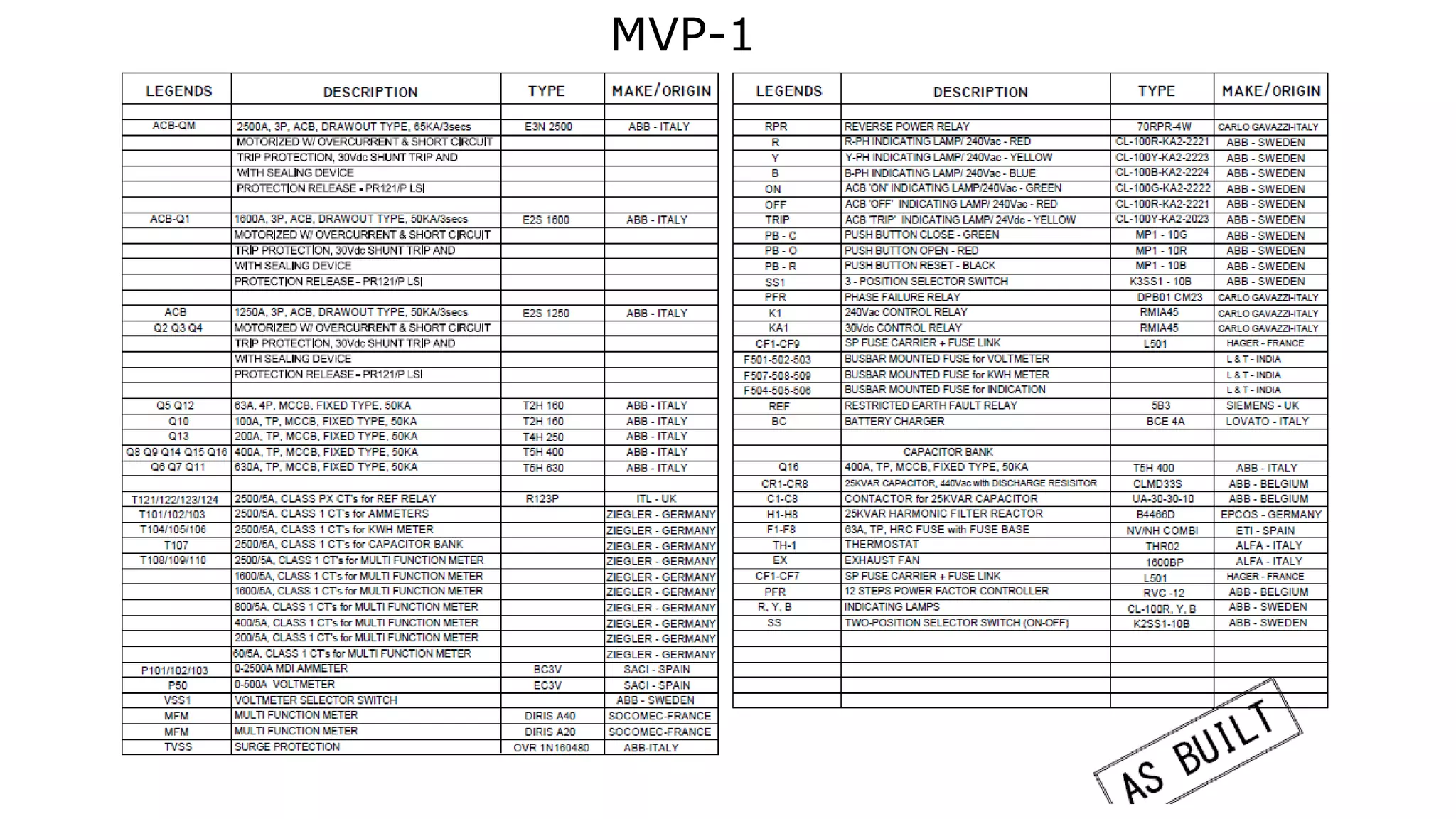MVP-1
 