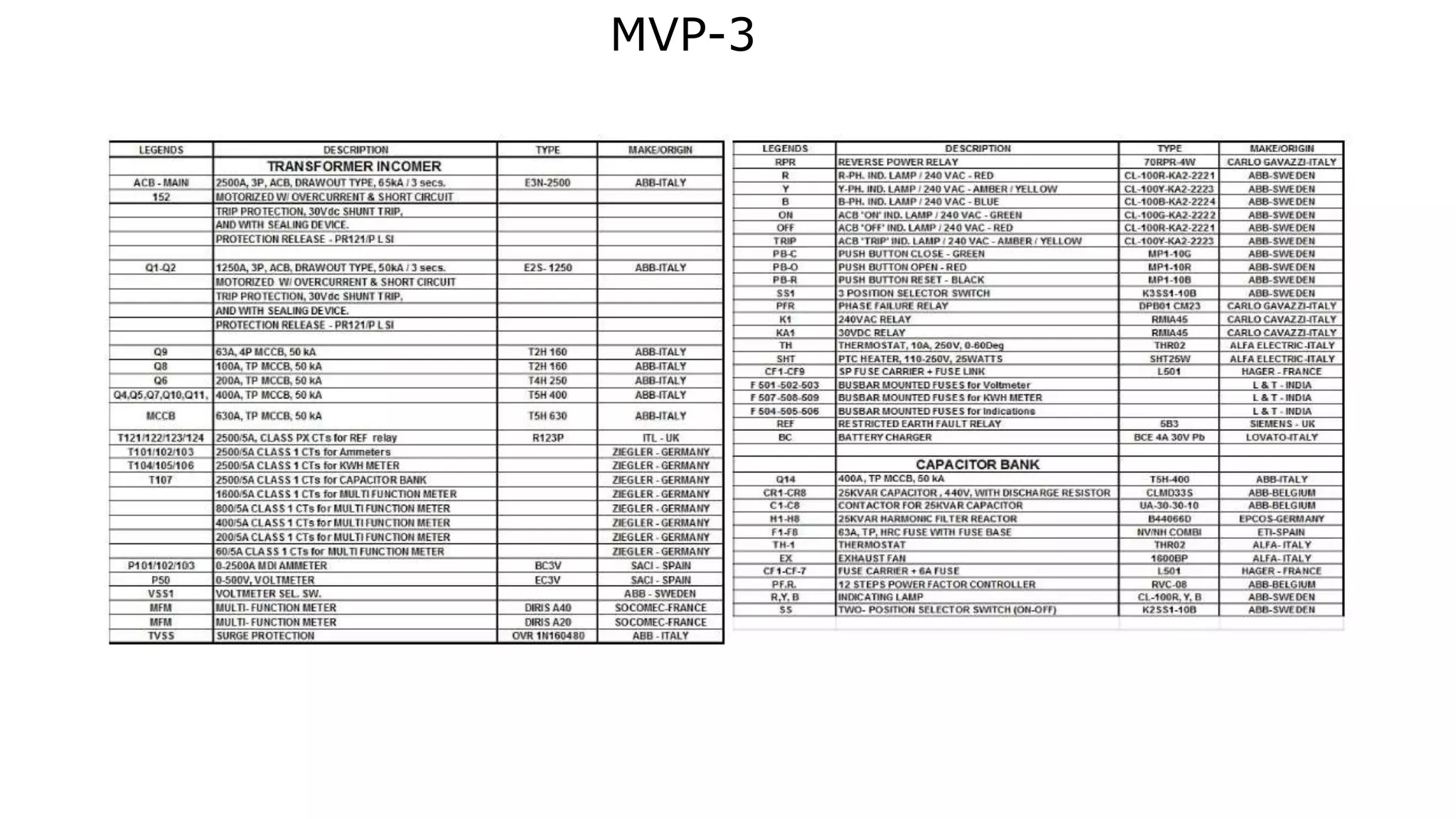 MVP-3
 
