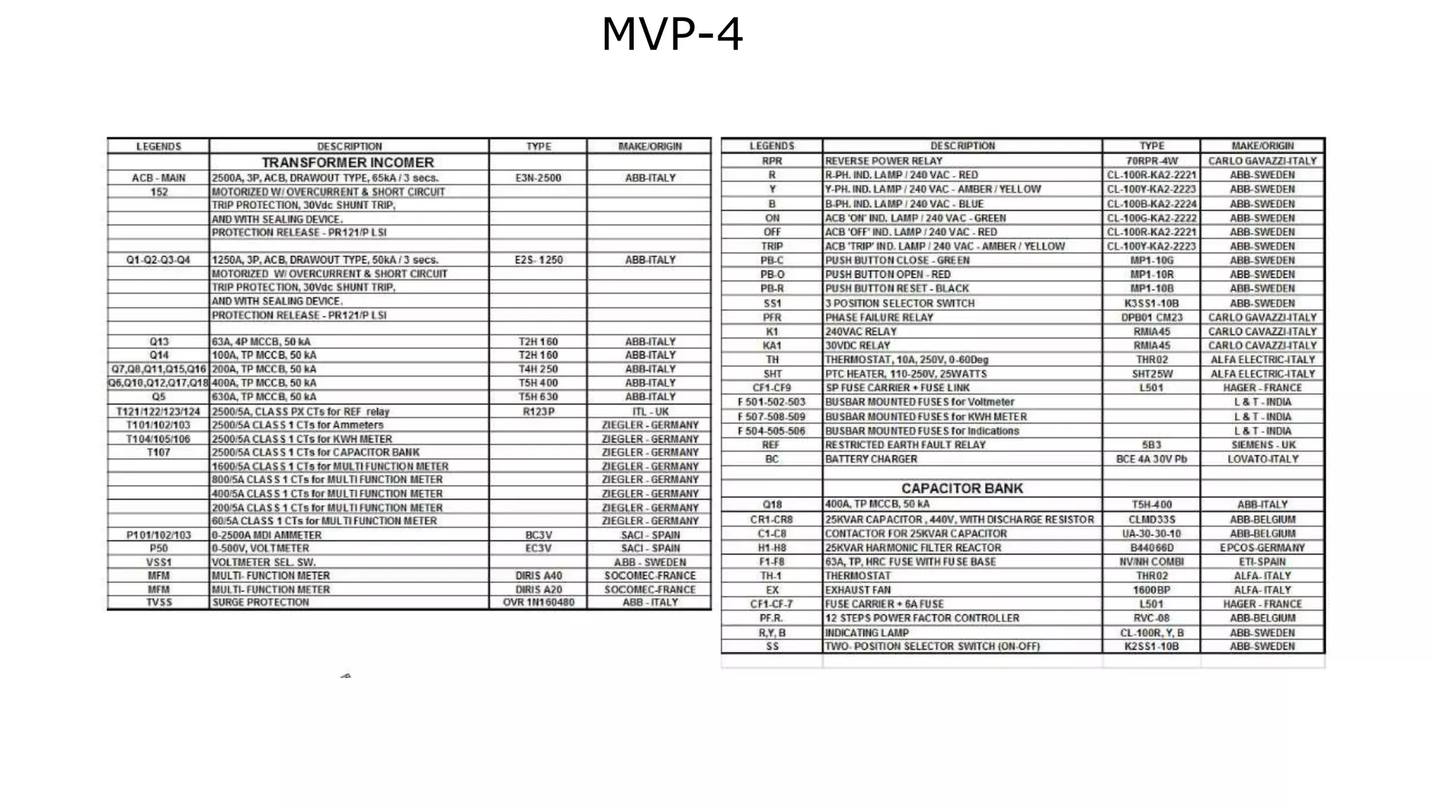 MVP-4
 