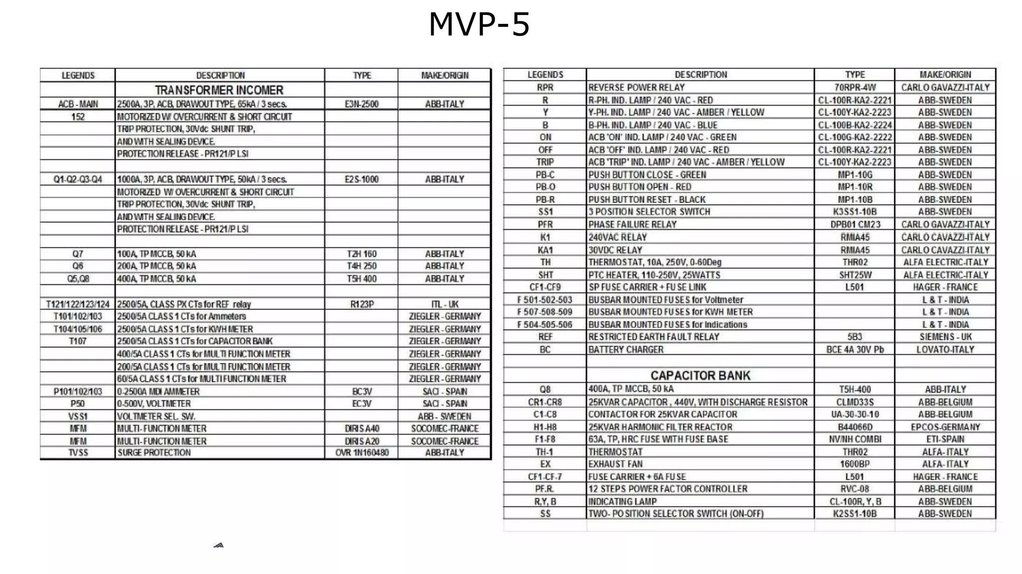 MVP-5
 