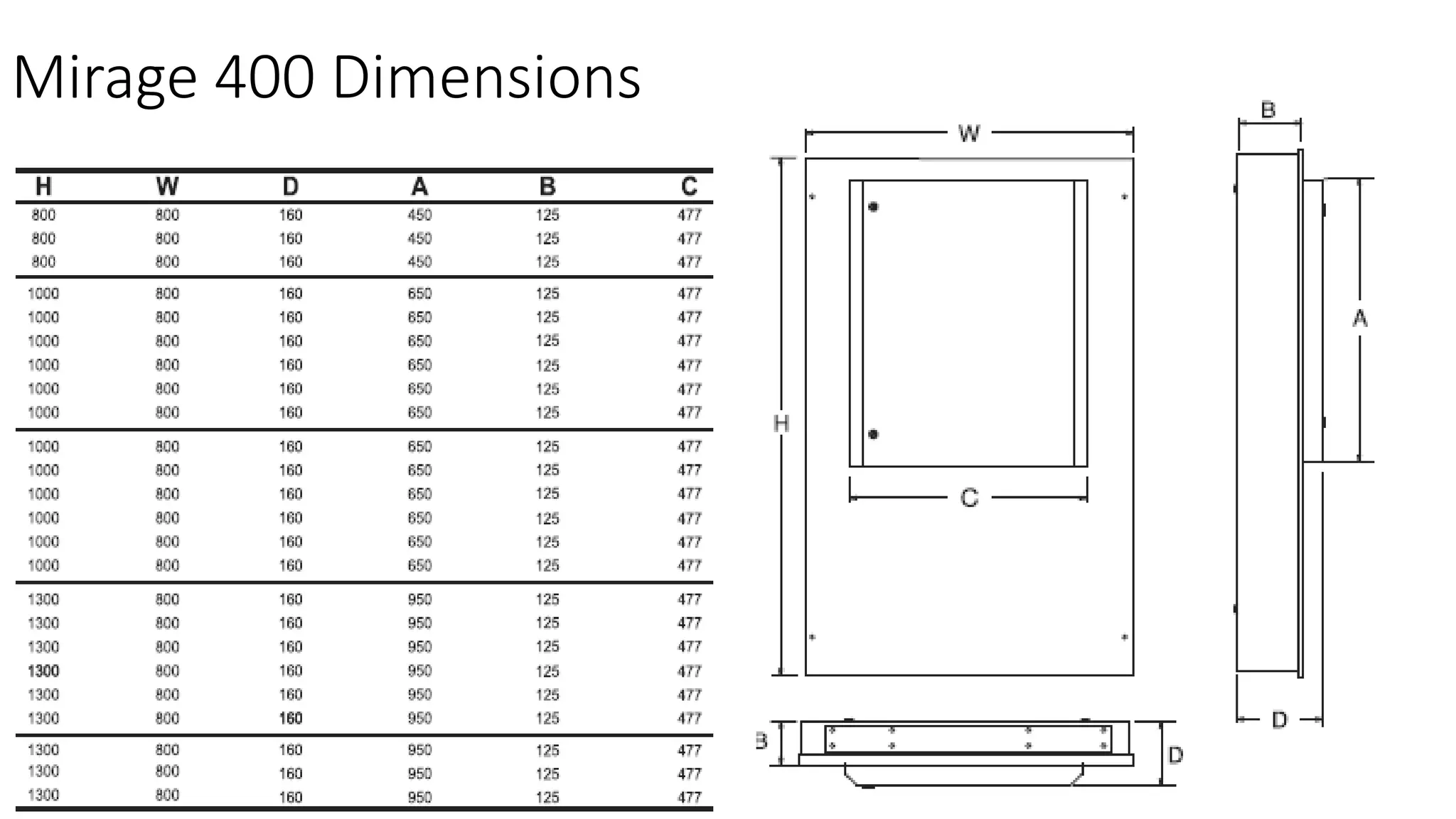 Mirage 400 Dimensions
 