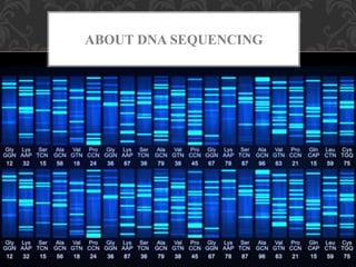 ABOUT DNA SEQUENCING
 