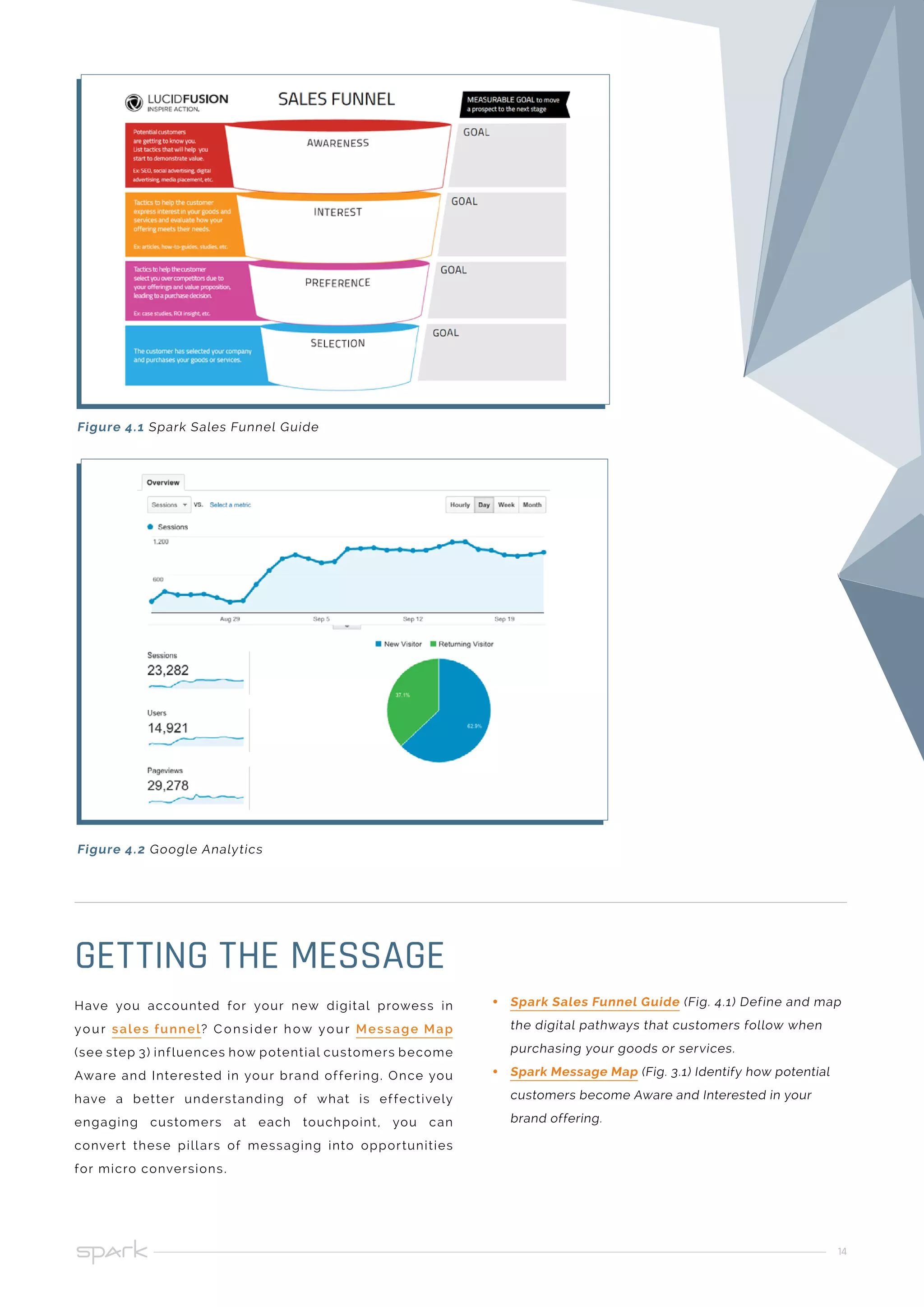 14
Have you accounted for your new digital prowess in
your sales funnel? Consider how your Message Map
(see step 3) influences how potential customers become
Aware and Interested in your brand offering. Once you
have a better understanding of what is effectively
engaging customers at each touchpoint, you can
convert these pillars of messaging into opportunities
for micro conversions.
GETTING THE MESSAGE
Figure 4.1 Spark Sales Funnel Guide
Figure 4.2 Google Analytics
•• Spark Sales Funnel Guide (Fig. 4.1) Define and map
the digital pathways that customers follow when
purchasing your goods or services.
•• Spark Message Map (Fig. 3.1) Identify how potential
customers become Aware and Interested in your
brand offering.
 