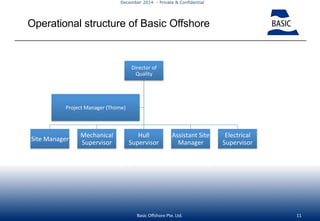 Basic Offshore - Company presentation copy | PDF
